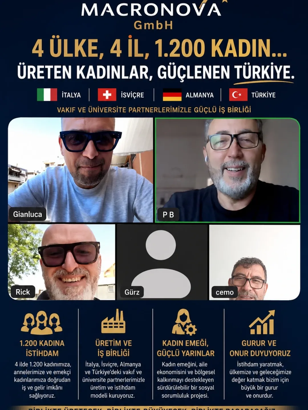 MACRONOVA GmbH Uluslararası Arenada Güçlenerek Büyümeye Devam Ediyor
İtalya, İsviçre, Almanya ve Türkiye'deki stratejik iş ortaklarımız, vakıf ve üniversite partnerlerimizle yürüttüğümüz çalışmalar kapsamında önemli bir sosyal kalkınma projesini hayata geçirmek üzere ilerliyoruz. — Makrokozmos EBA